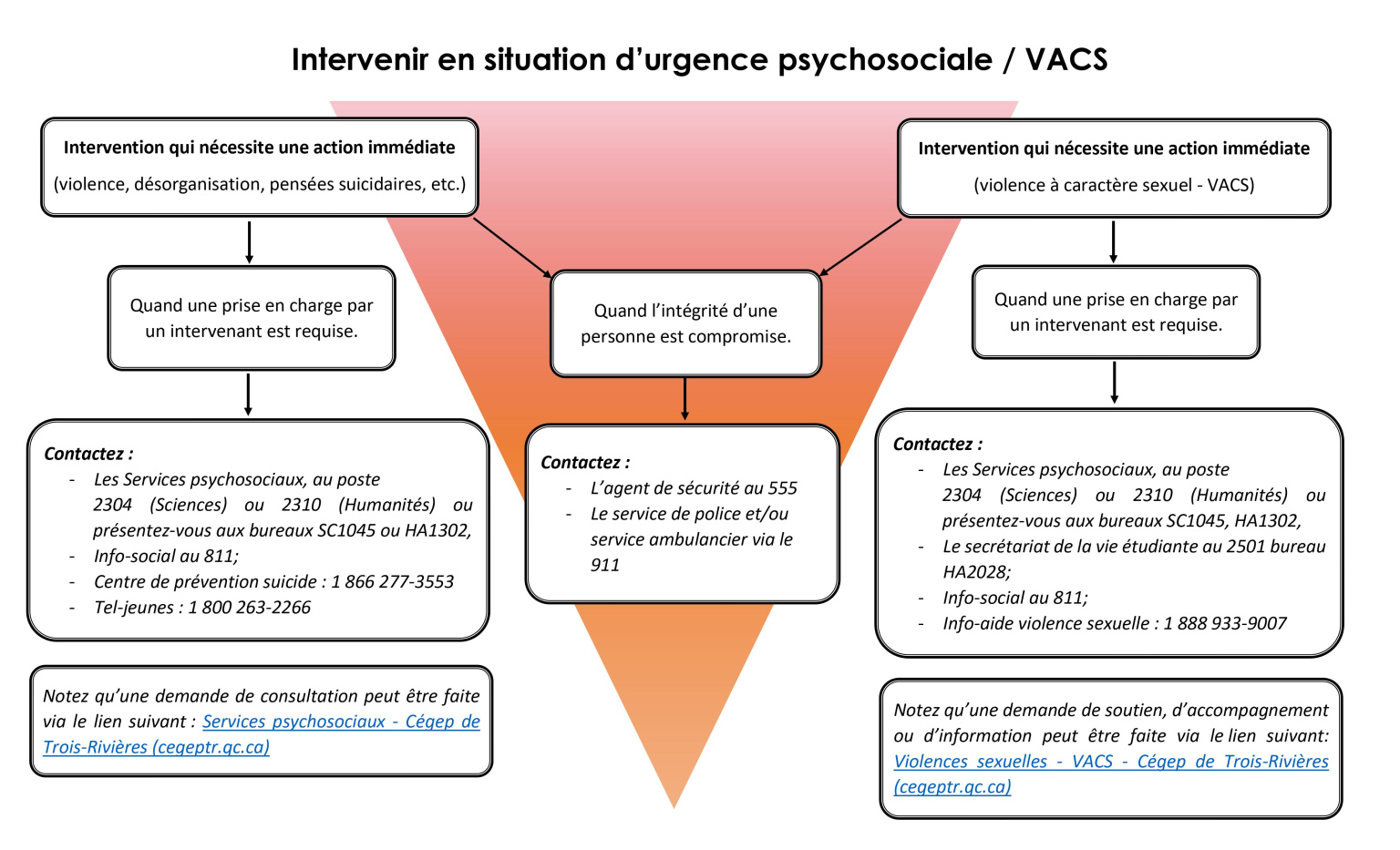 Intervenir En Situation D'urgence Psychosociale Et De Violence à ...